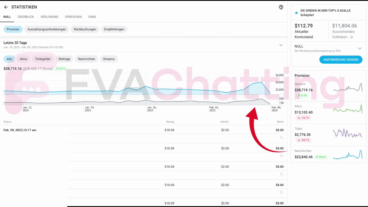 3x her revenue in the first few days.

Imagine going to sleep, not having to worry about chatting, then waking up and seeing your team generated $4,000 overnight. Wouldn’t that be beautiful? Come to FVA, and your dream will become reality.
    