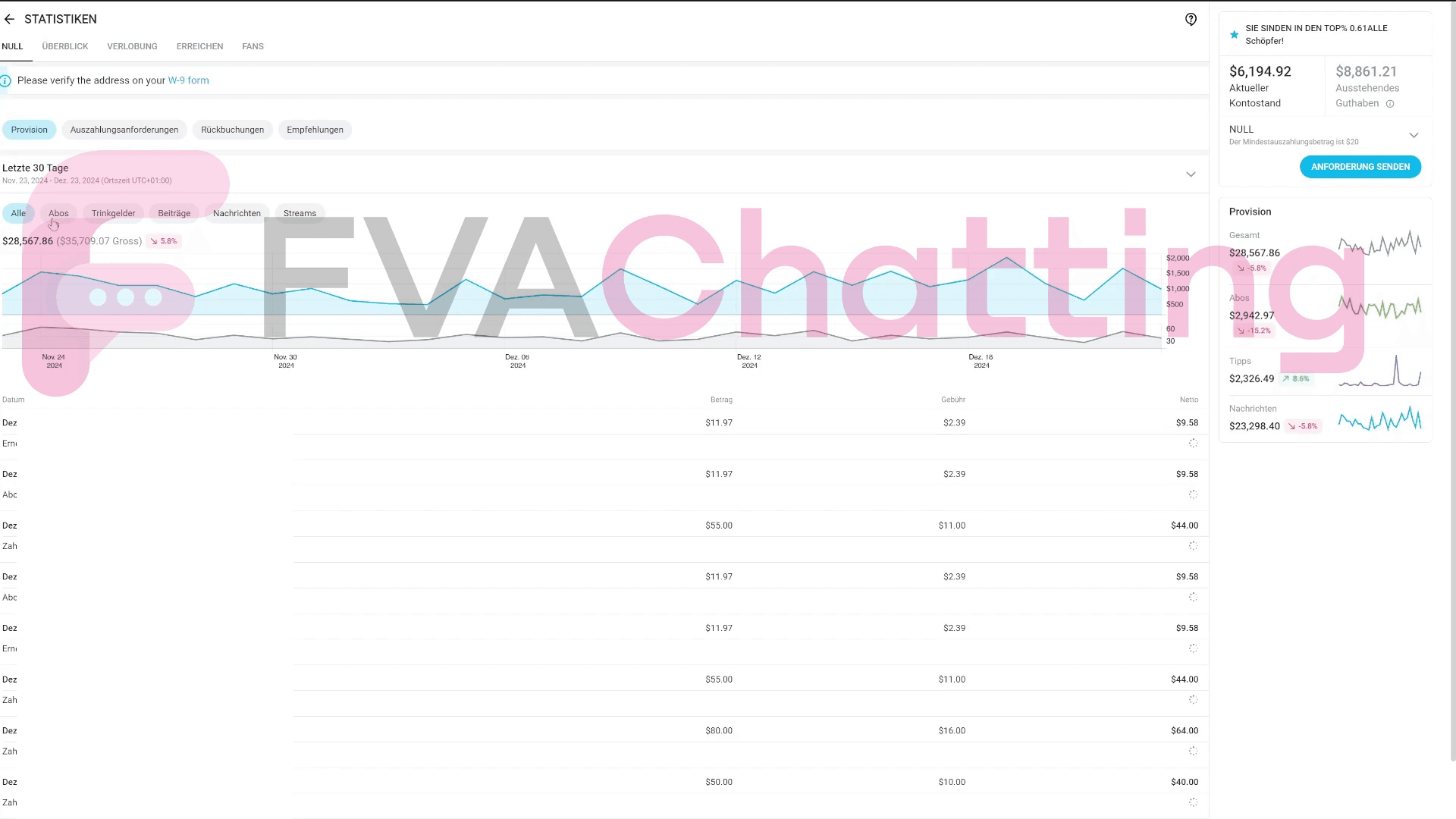 A 1:9 ratio, even though traffic has decreased. At FVAChatting, we focus on building strong relationships and ensuring long term subscriber retention.

Enjoy the freedom of not worrying about chatting while still increasing your earnings every month. This is only possible with FVAChatting.