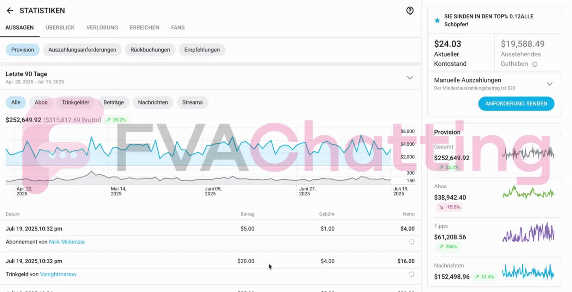 The recent Instagram ban wave hit everyone — but with the right team, revenue stays consistent even during traffic dips.

Work with FVAChatting and keep your numbers high.