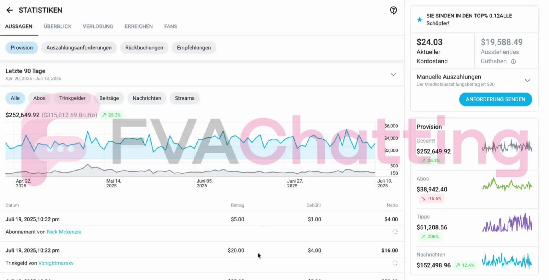 The recent Instagram ban wave hit everyone — but with the right team, revenue stays consistent even during traffic dips.

Work with FVAChatting and keep your numbers high.