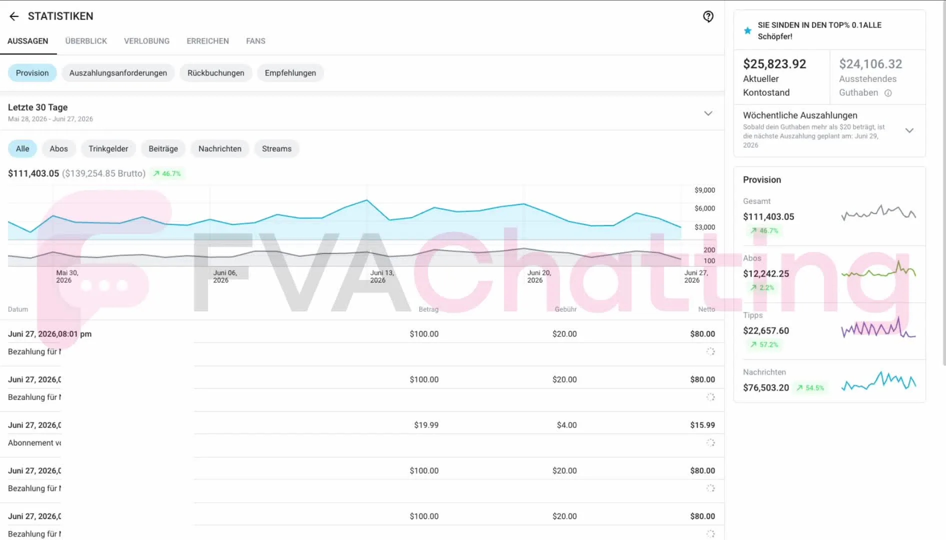 FVA Chatting Client Dashboard