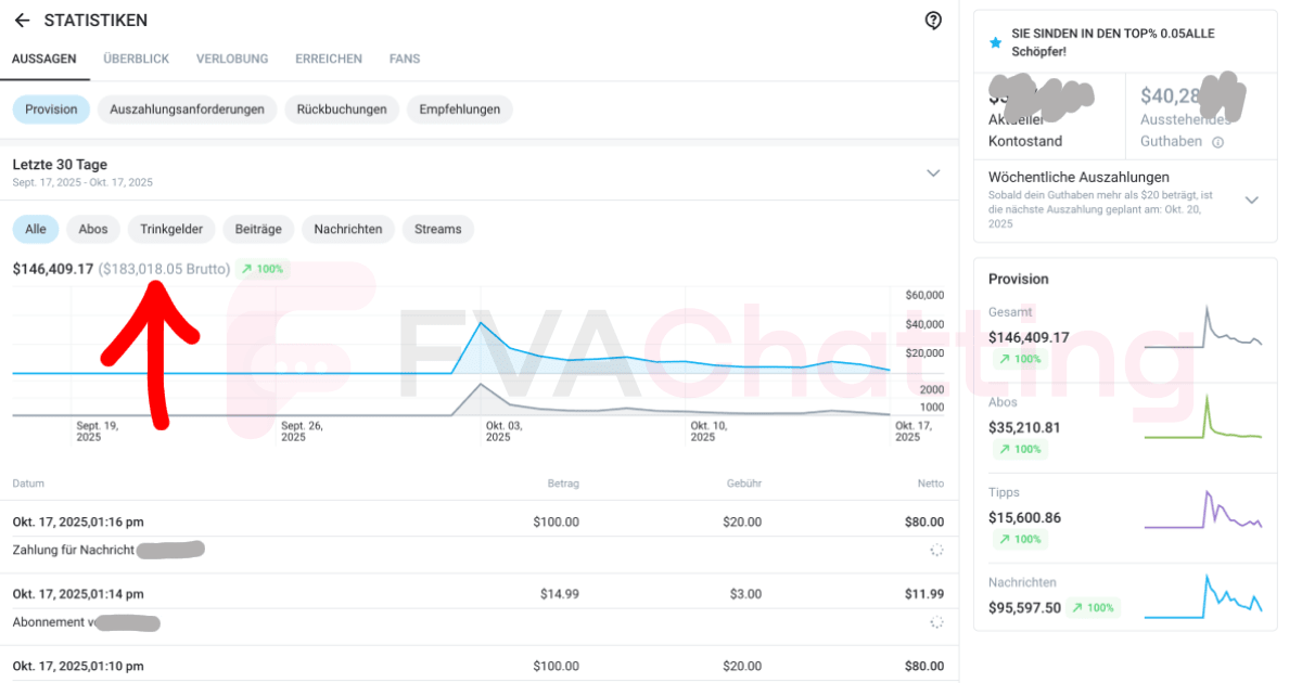 Case Study: From $0 to $180,000 in Just 14 Days on OnlyFans – How FVAChatting Engineered a Record-Breaking Launch